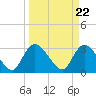 Frazier Point tide chart for Friday, March 22, 2024