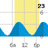 Frazier Point tide chart for Saturday, March 23, 2024