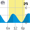Frazier Point tide chart for Monday, March 25, 2024