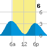 Frazier Point tide chart for Wednesday, March 6, 2024