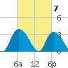 Frazier Point tide chart for Thursday, March 7, 2024