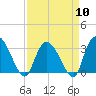 Frazier Point tide chart for Wednesday, April 10, 2024
