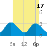 Frazier Point tide chart for Wednesday, April 17, 2024