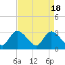 Frazier Point tide chart for Thursday, April 18, 2024