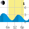 Frazier Point tide chart for Monday, April 1, 2024