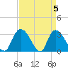 Frazier Point tide chart for Friday, April 5, 2024
