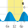 Frazier Point tide chart for Saturday, April 6, 2024
