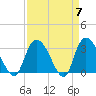 Frazier Point tide chart for Sunday, April 7, 2024
