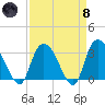 Frazier Point tide chart for Monday, April 8, 2024