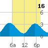 Frazier Point tide chart for Thursday, May 16, 2024