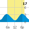 Frazier Point tide chart for Friday, May 17, 2024