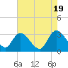 Frazier Point tide chart for Sunday, May 19, 2024