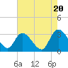 Frazier Point tide chart for Monday, May 20, 2024