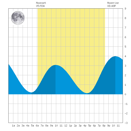 Frazier Point tide chart for Thursday, May 23, 2024