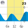 Frazier Point tide chart for Thursday, May 23, 2024