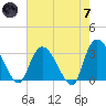 Frazier Point tide chart for Tuesday, May 7, 2024
