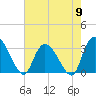 Frazier Point tide chart for Thursday, May 9, 2024