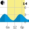 Frazier Point tide chart for Friday, June 14, 2024