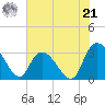 Frazier Point tide chart for Friday, June 21, 2024