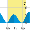 Frazier Point tide chart for Friday, June 7, 2024
