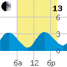 Frazier Point tide chart for Saturday, July 13, 2024