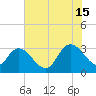 Frazier Point tide chart for Monday, July 15, 2024