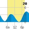 Frazier Point tide chart for Saturday, July 20, 2024