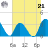 Frazier Point tide chart for Sunday, July 21, 2024