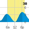 Frazier Point tide chart for Tuesday, July 30, 2024