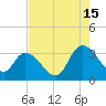 Frazier Point tide chart for Thursday, August 15, 2024