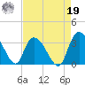 Frazier Point tide chart for Monday, August 19, 2024