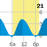Frazier Point tide chart for Wednesday, August 21, 2024