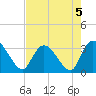 Frazier Point tide chart for Monday, August 5, 2024