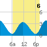 Frazier Point tide chart for Tuesday, August 6, 2024