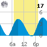 Frazier Point tide chart for Tuesday, September 17, 2024