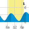 Frazier Point tide chart for Sunday, September 1, 2024