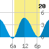 Frazier Point tide chart for Friday, September 20, 2024
