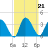 Frazier Point tide chart for Saturday, September 21, 2024