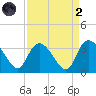 Frazier Point tide chart for Monday, September 2, 2024