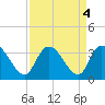 Frazier Point tide chart for Wednesday, September 4, 2024