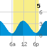 Frazier Point tide chart for Thursday, September 5, 2024