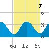 Frazier Point tide chart for Saturday, September 7, 2024