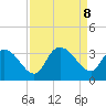 Frazier Point tide chart for Sunday, September 8, 2024