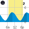 Frazier Point tide chart for Wednesday, October 2, 2024