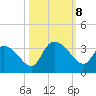 Frazier Point tide chart for Tuesday, October 8, 2024