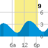 Frazier Point tide chart for Wednesday, October 9, 2024