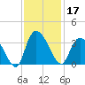 Frazier Point tide chart for Sunday, November 17, 2024