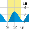 Frazier Point tide chart for Tuesday, November 19, 2024