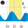 Frazier Point tide chart for Friday, November 1, 2024