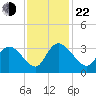 Frazier Point tide chart for Friday, November 22, 2024